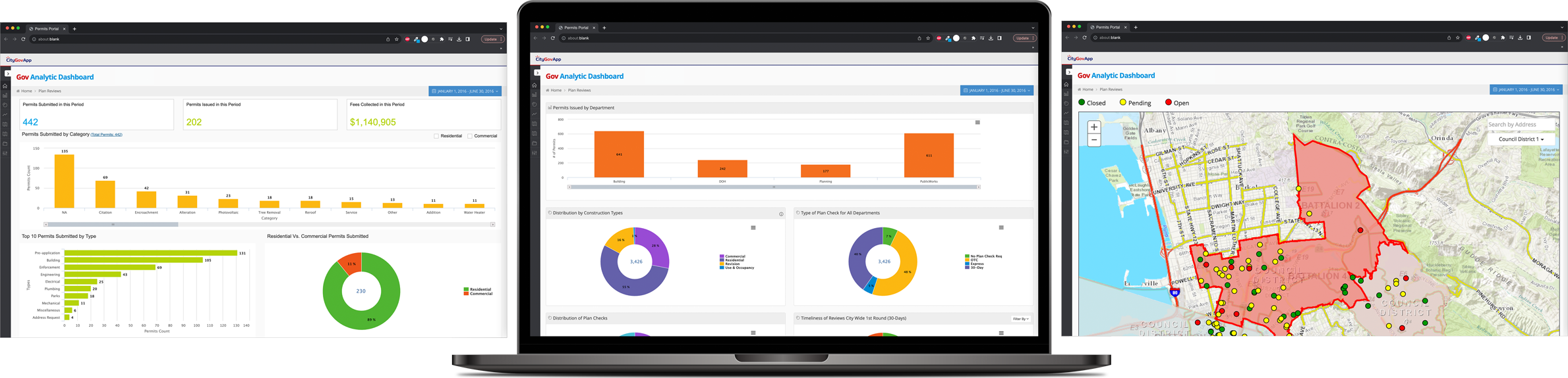 AI Analytic Dashboard screens